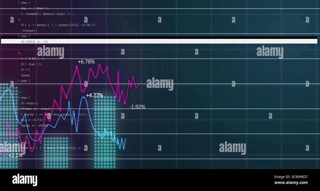 Displaying pink and light blue lines on data dashboard with turquoise bars and code snippet text Stock Photo