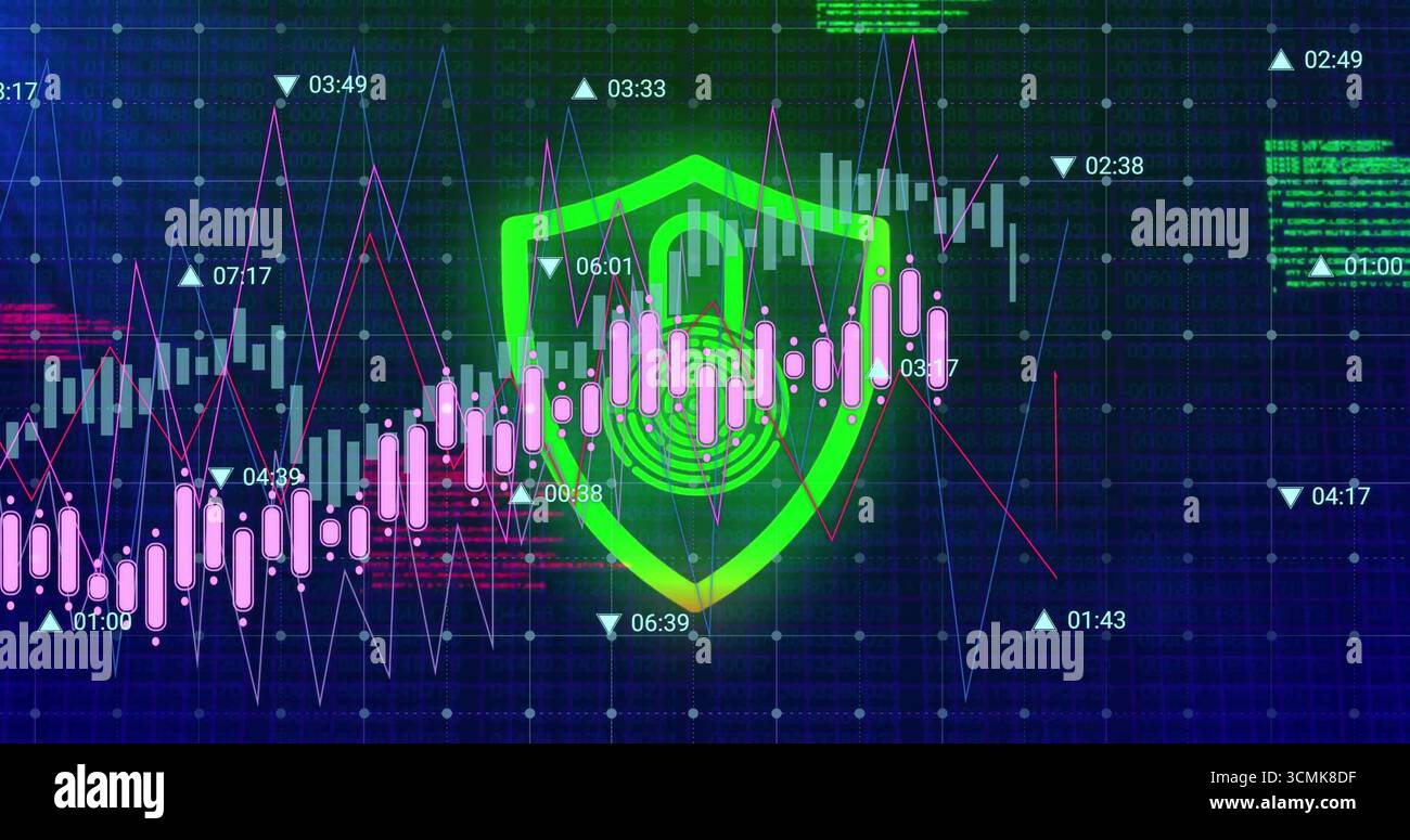 Interface displaying pink?white candlesticks, purple?blue lines on grid with shield?icon code?text Stock Photo