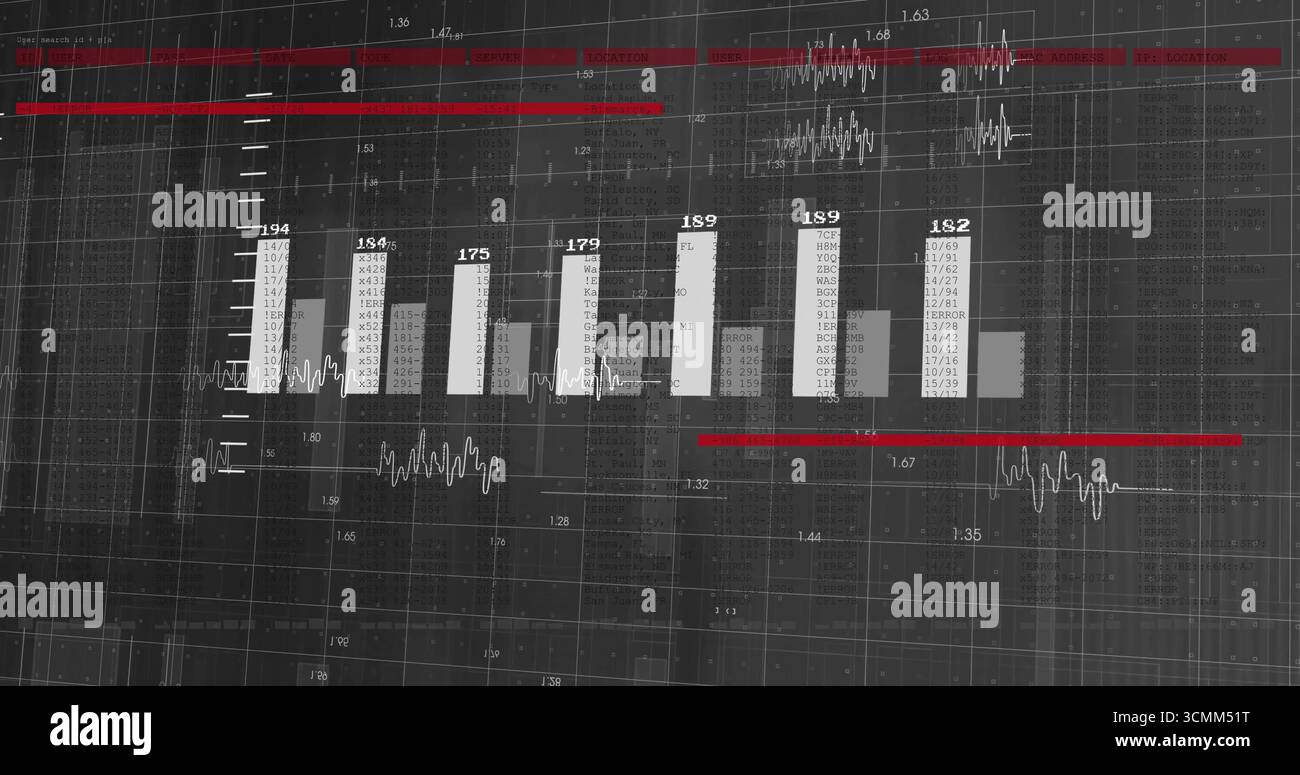 Displaying dashboard on screen with bar chart labels, grid ticks, red threshold lines and waveforms Stock Photo