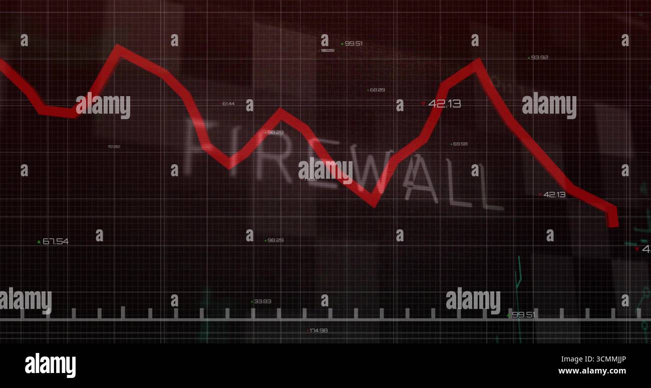 Displaying red zigzag graph on dashboard with grid overlay, tick marks, numeric labels, FIREWALL Stock Photo