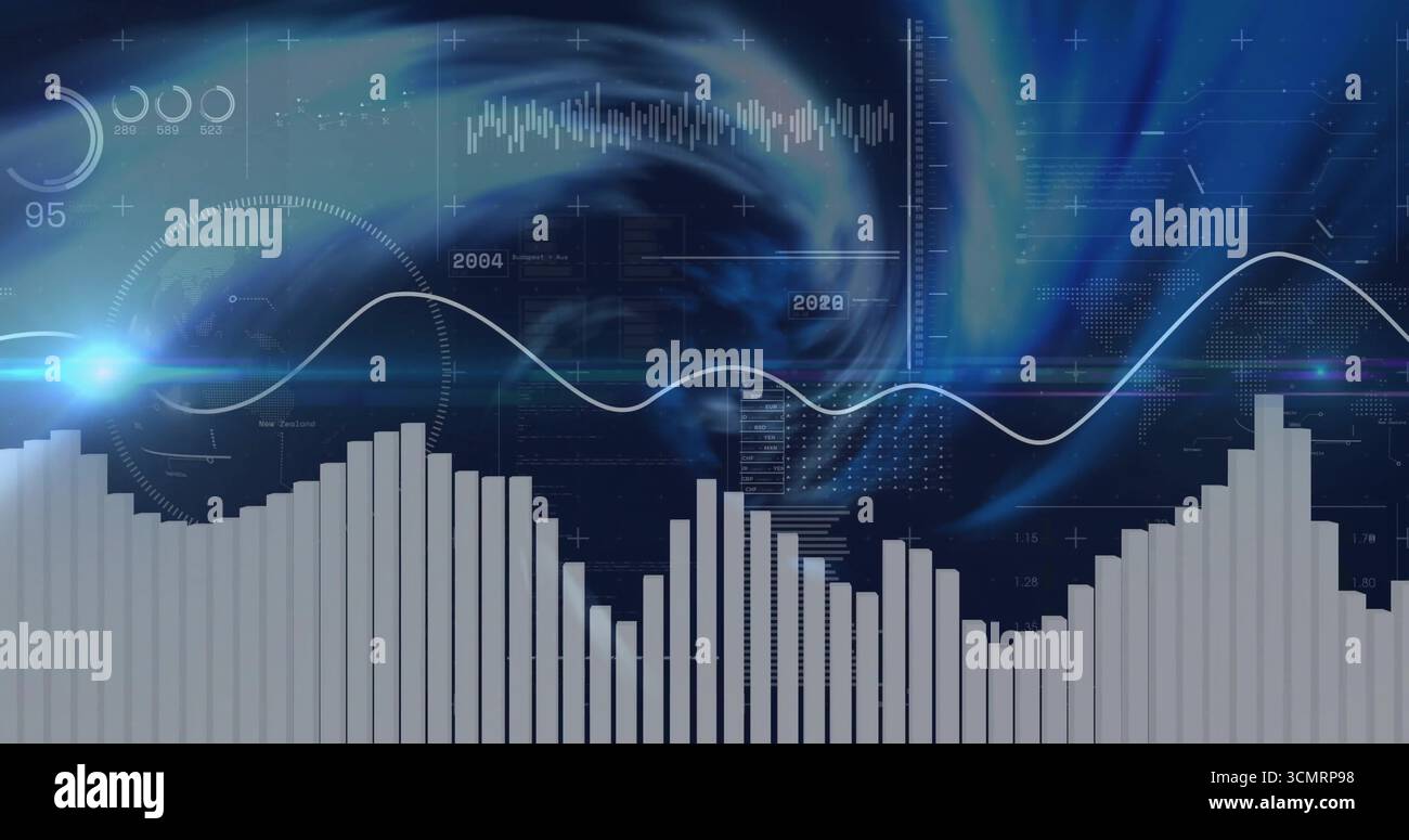 Displaying dashboard in control panel, with line graph, bars, gauges ...