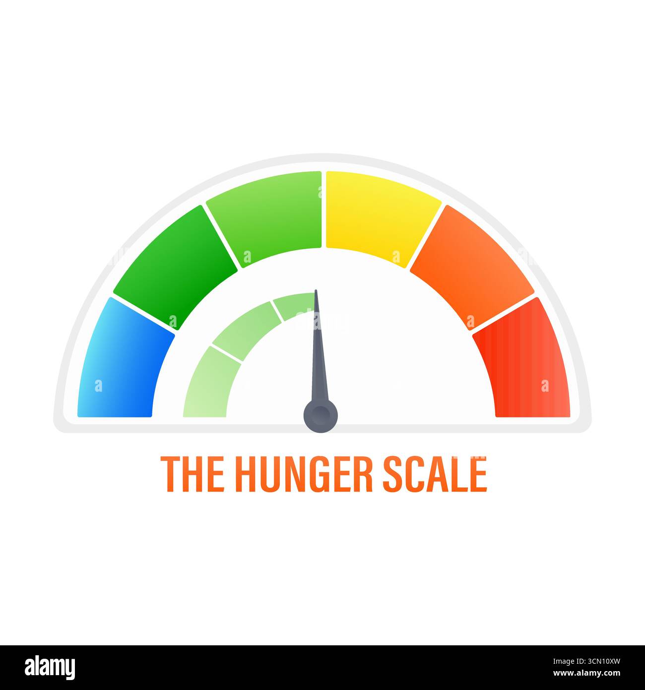 Hunger scale with colorful infographic gauge indicating moderate level ...