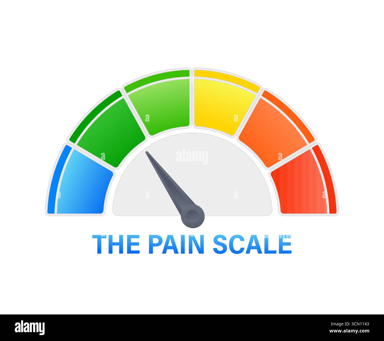 Pain scale measuring level of pain from low to high Stock Vector Image ...