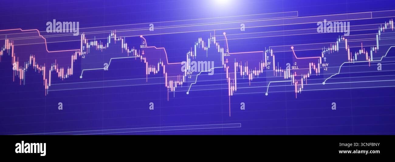 Complex financial chart displaying candlestick data with highlighted ...