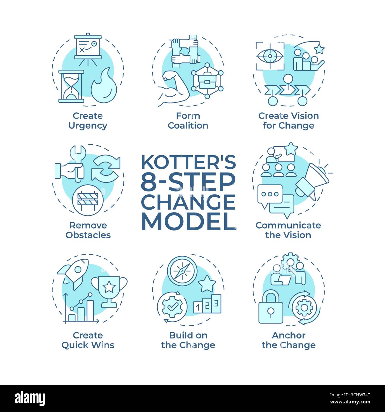 Kotter eight step change model soft blue concept icons Stock Vector