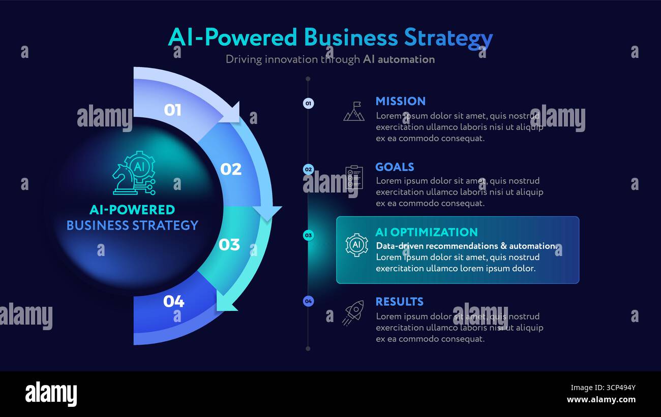 AI Infographic - AI Business Strategy Infographic for professional ...