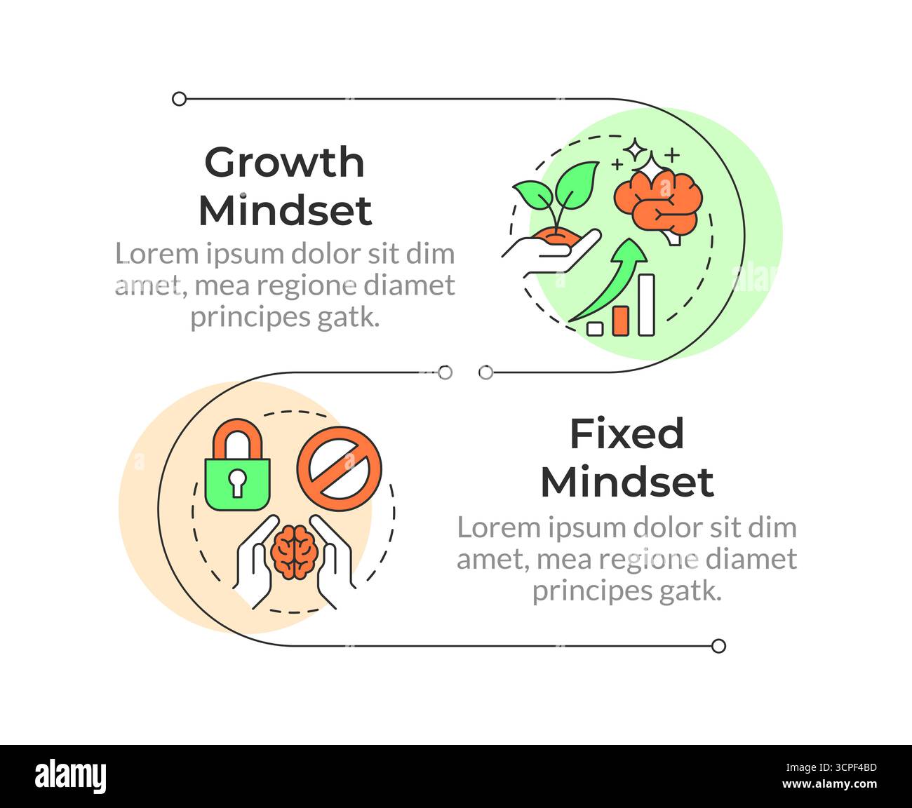 Self management skills infographic vertical sequence Stock Vector
