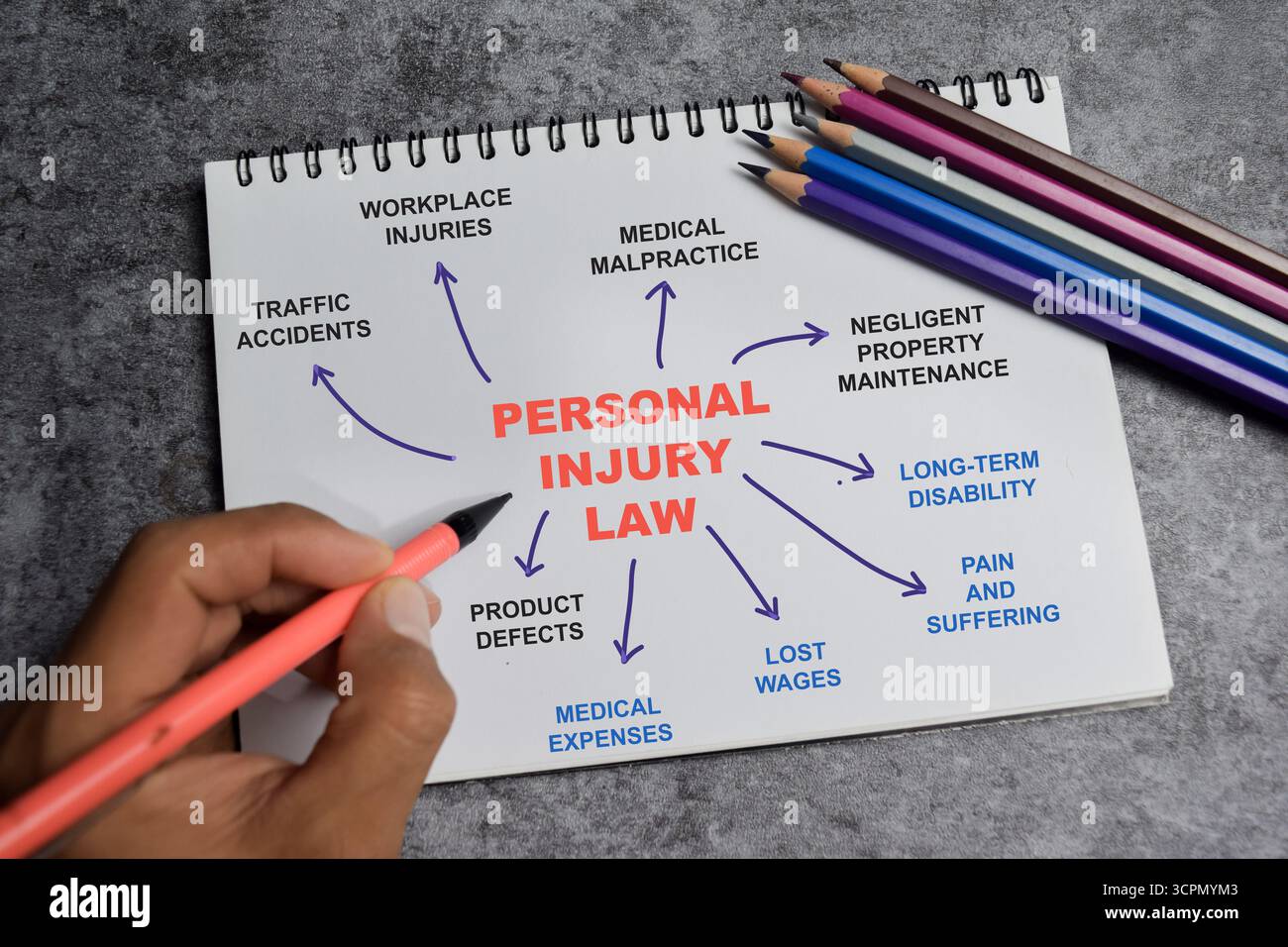 Concept of personal injury law write on book with keywords isolated on Wooden Table. Stock Photo