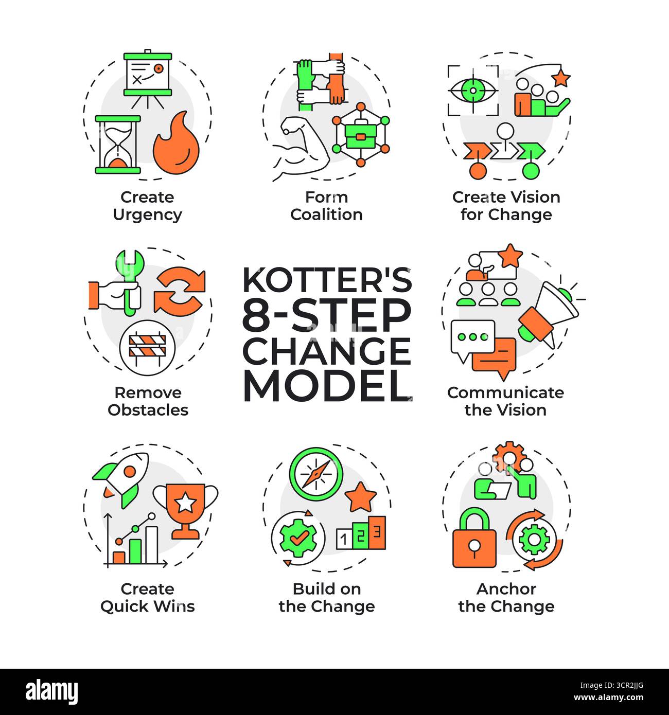 Kotter eight step change model multi color concept icons Stock Vector