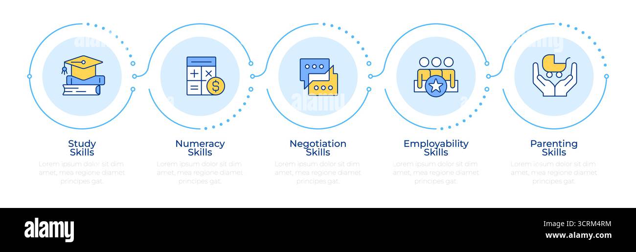 Life skills infographic 5 steps Stock Vector