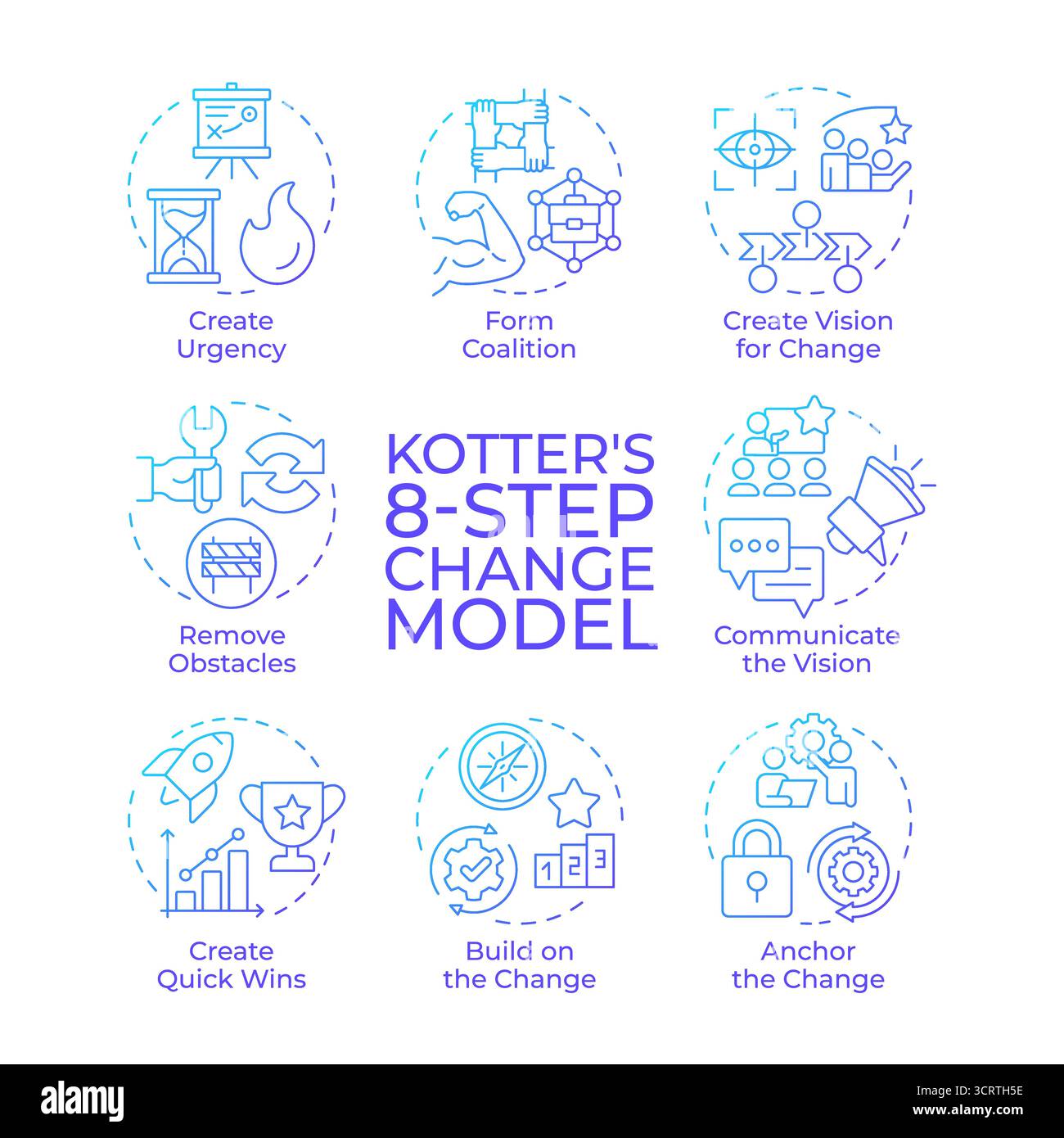 Kotter eight step change model blue gradient concept icons Stock Vector