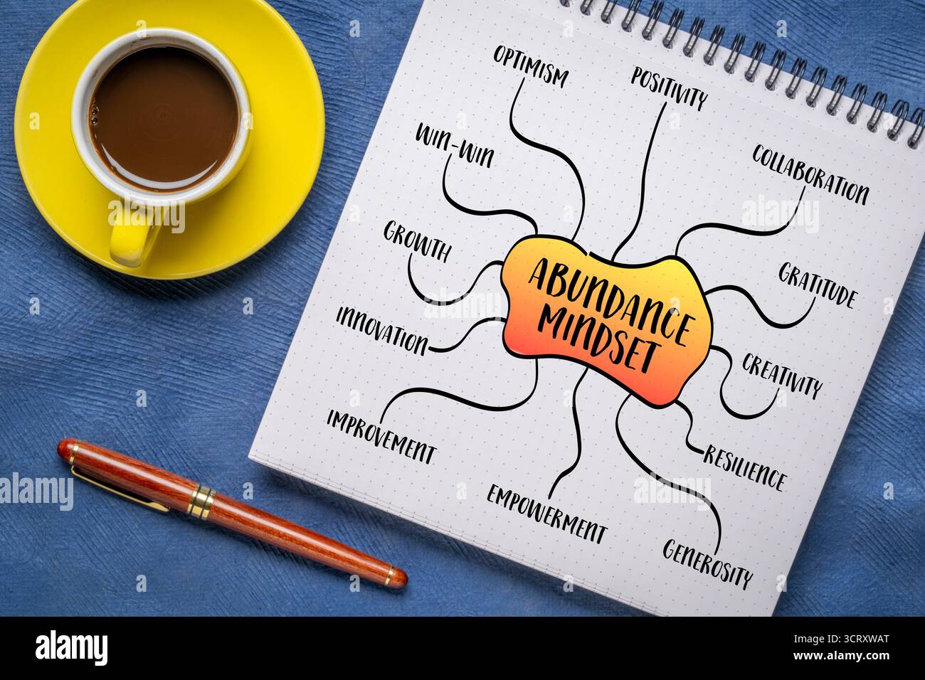 Abundance mindset hi-res stock photography and images - Alamy