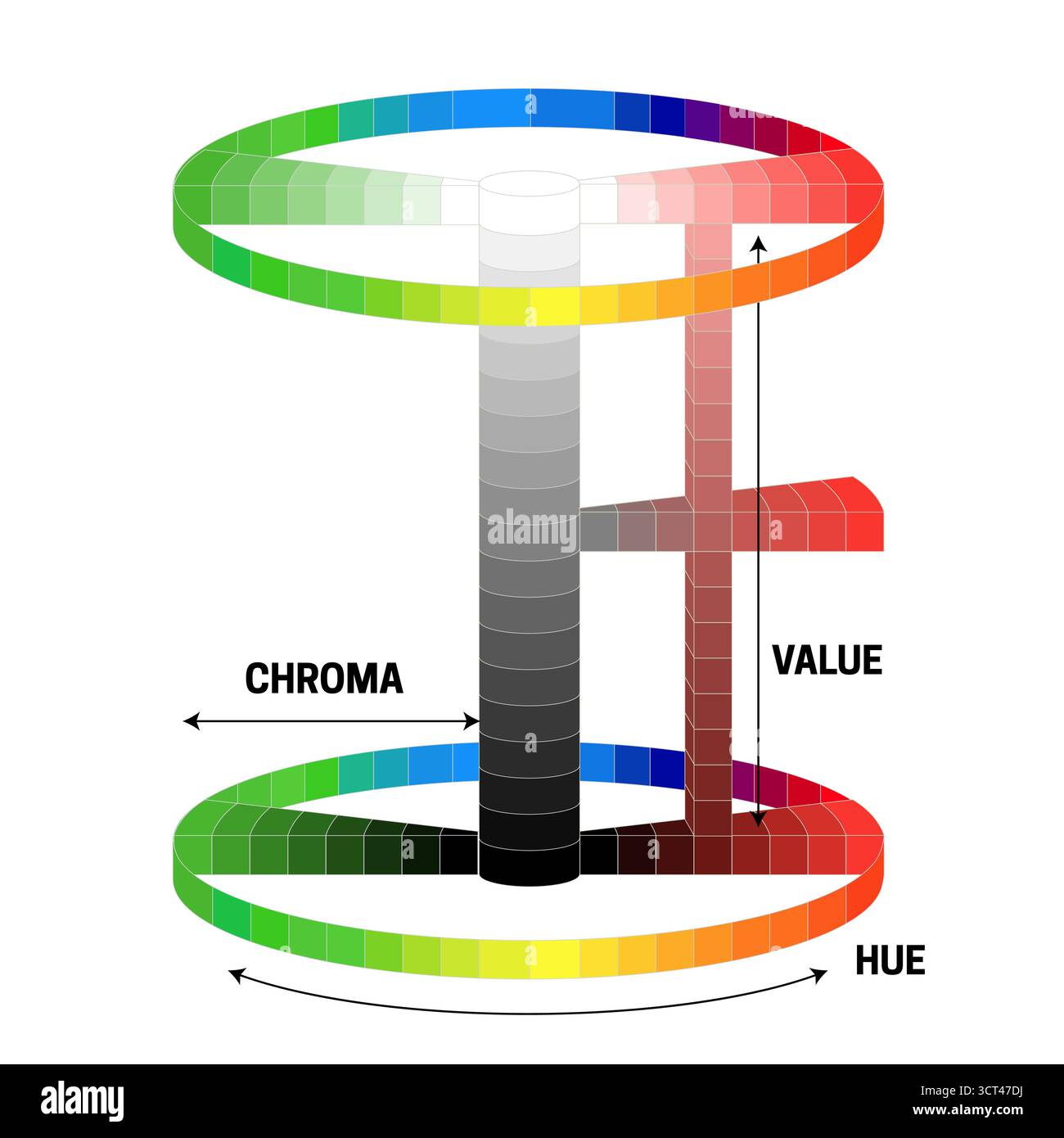 Vivid hue Stock Vector Images - Alamy
