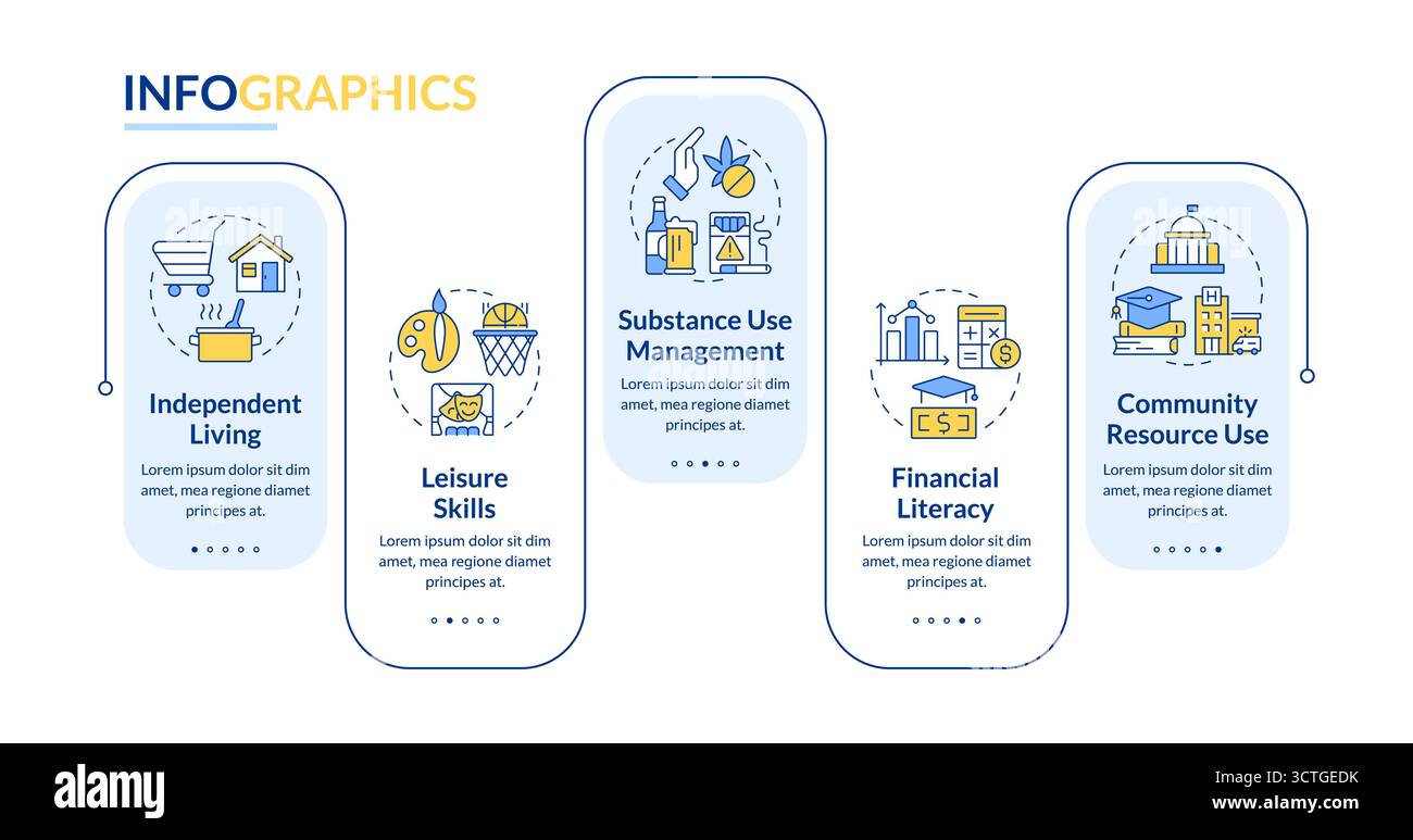 Life competencies rectangle infographic vector Stock Vector