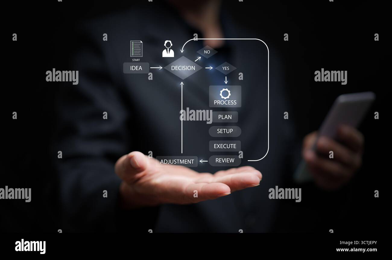 Businessman holding virtual interface of decision-making process, illustrating idea, plan, setup, execute, and review steps for project management and Stock Photo