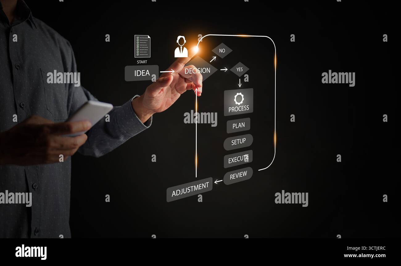 Modern workflow visualization with businessman interacting on virtual interface, highlighting idea, decision, process, and review for strategic planni Stock Photo