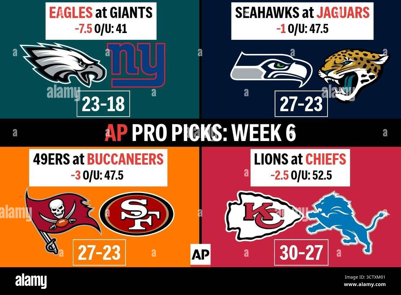 Graphic shows AP NFL picks for Week 6 of the season Stock Photo - Alamy