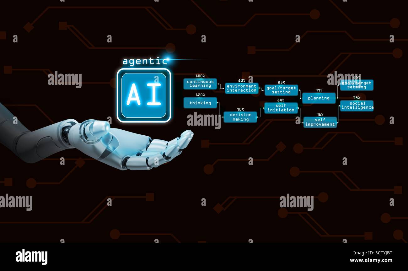 Agentic AI concept. Robotic hand presenting autonomous artificial intelligence capable of self-learning, decision-making, continuous improvement Stock Photo