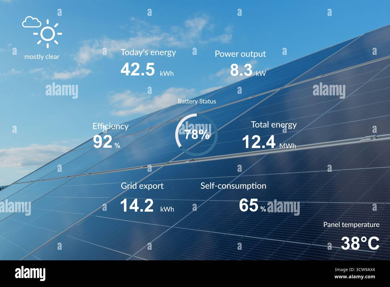 Futuristic solar power monitoring interface overlay on photovoltaic panels showing energy production data Stock Photo