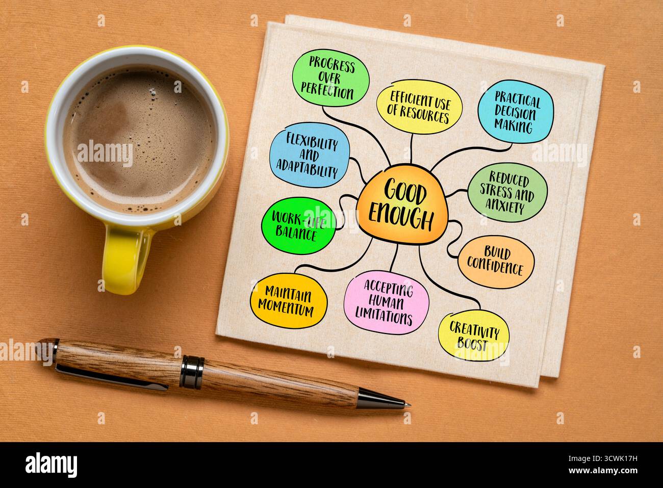 Good enough, a mindset that encourages letting go of perfectionism and ...