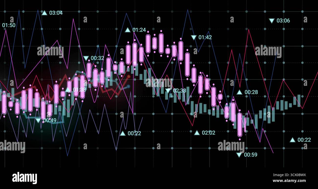 Financial chart displaying trends in dark computer dashboard, with ...
