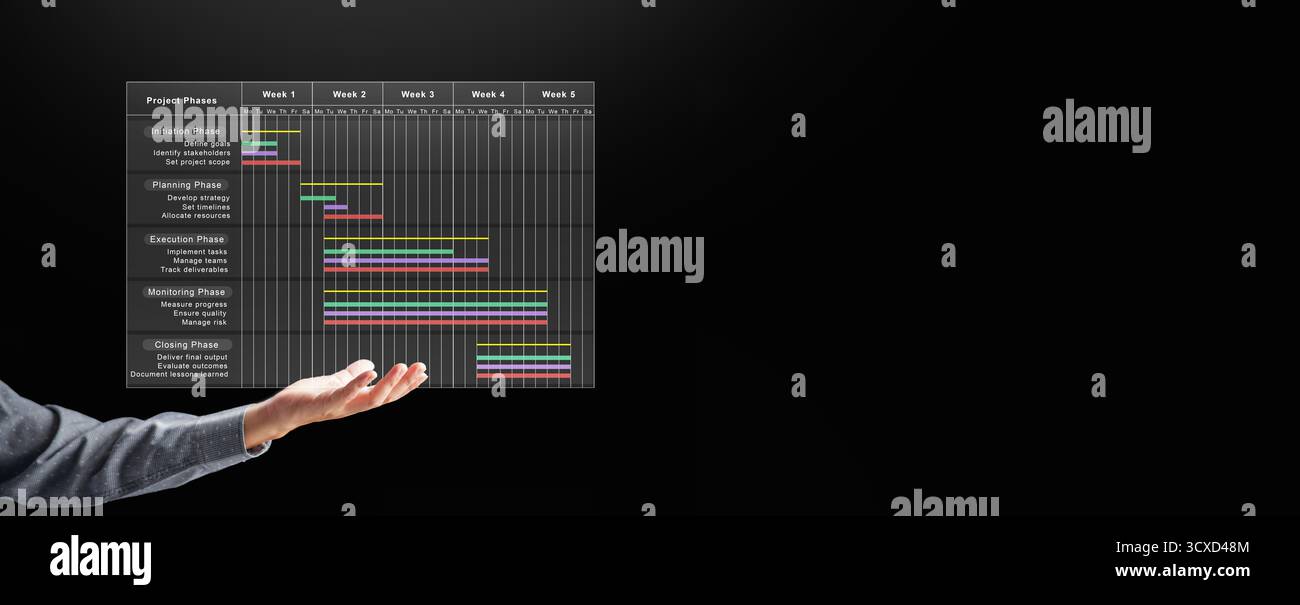 Process chart timeline hi-res stock photography and images - Alamy