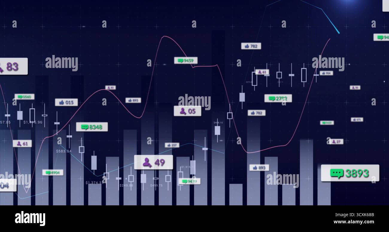 Displaying chart on dashboard, with histogram, candlestick bars, purple trendline and data labels Stock Photo
