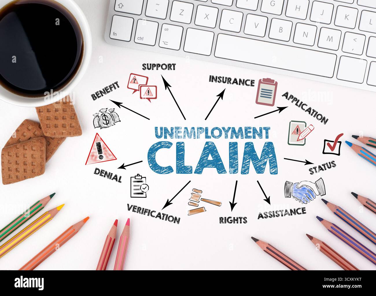 Unemployment Claim Concept. Chart with keywords and icons. White office ...