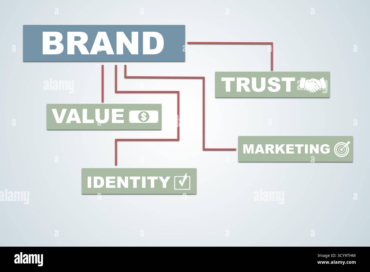 Brand strategy concept diagram with keywords. Corporate identity ...