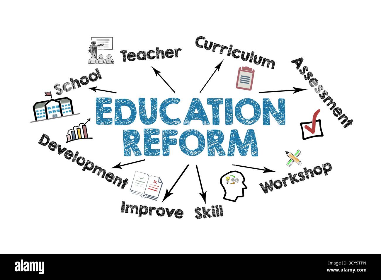 EDUCATION REFORM Concept. Illustration with icons, keywords and arrows ...