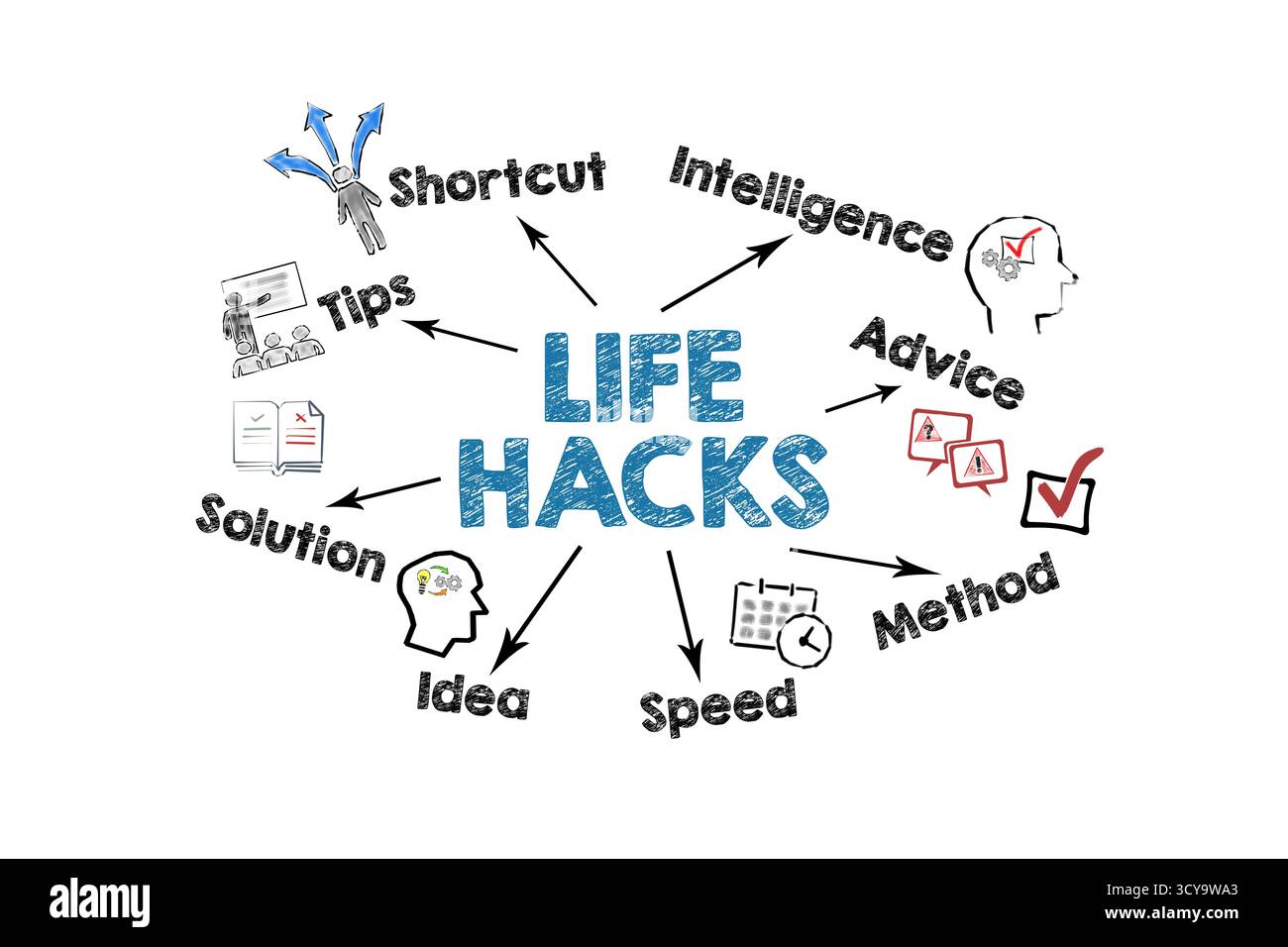 Life Hacks Concept. Illustration with icons, keywords and arrows on a ...