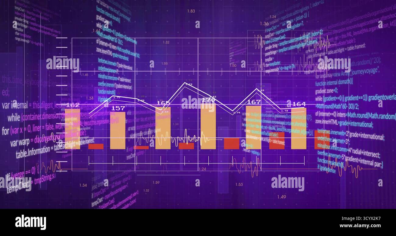 Displaying virtual dashboard showing six bars with numeric labels, line graph over grid lines, code Stock Photo