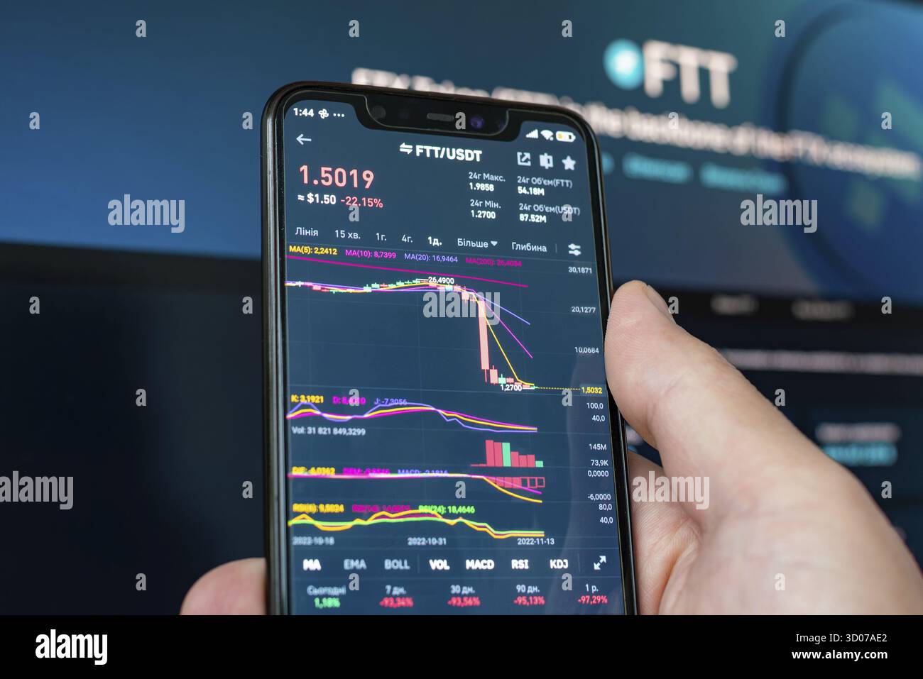 Man holding phone with FTX logo. Global fall of cryptocurrency graph - FTT  token fell down on the chart crypto exchanges on app screen. FTX exchange b  Stock Photo - Alamy
