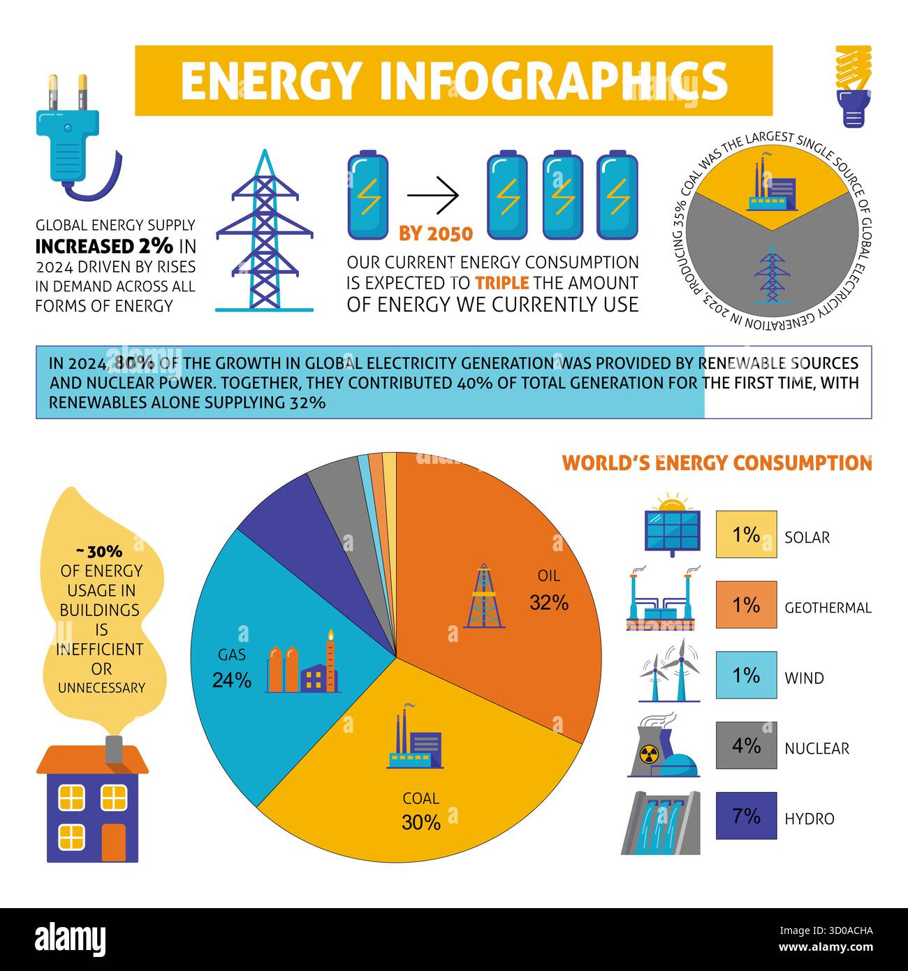 Energy and power infographics. Real data information and electricity ...