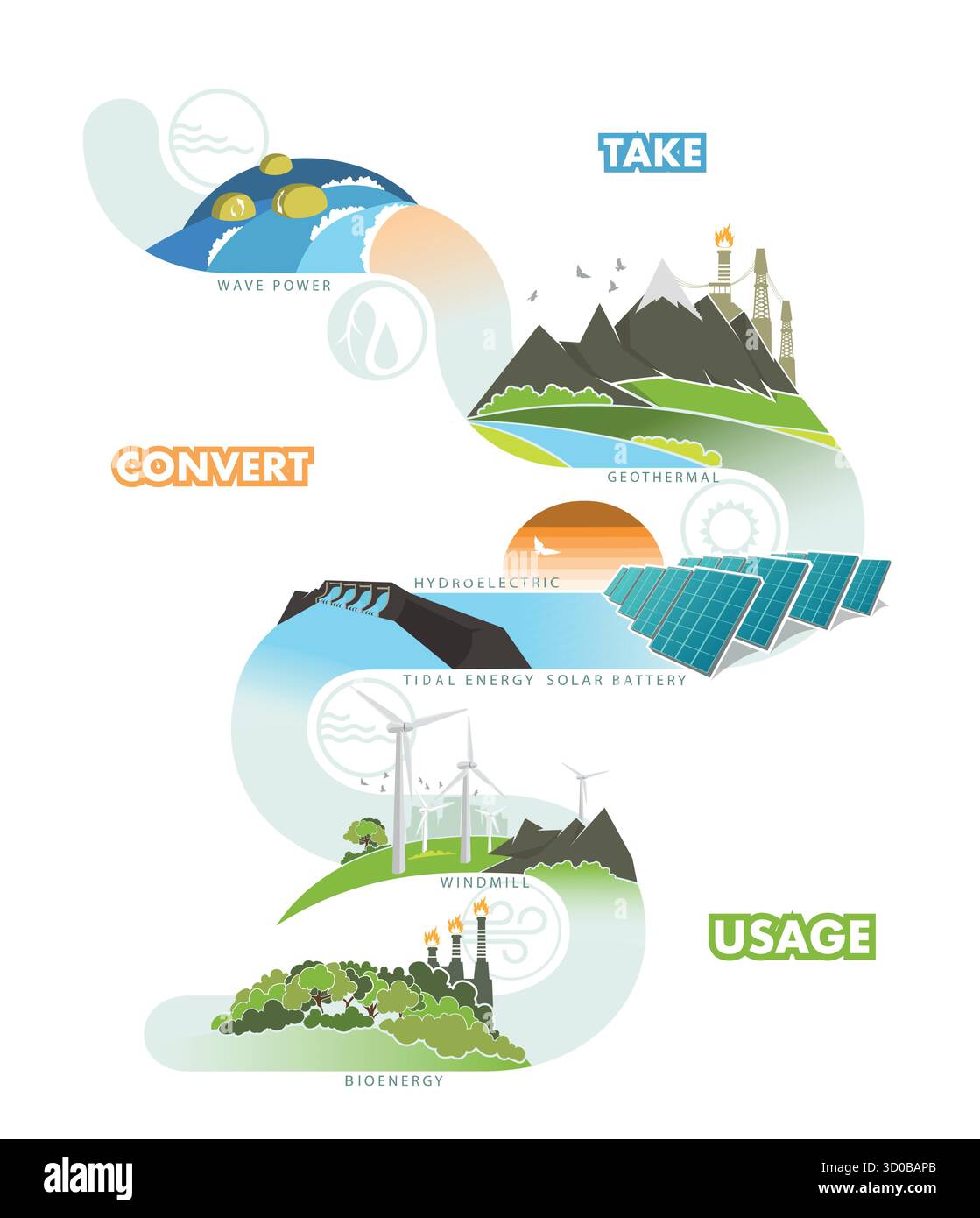 renewable energy earth sun, wind and water Stock Vector Image & Art - Alamy
