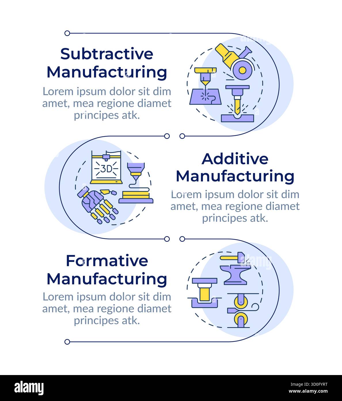 Types of manufacturing methods infographic vertical sequence Stock Vector