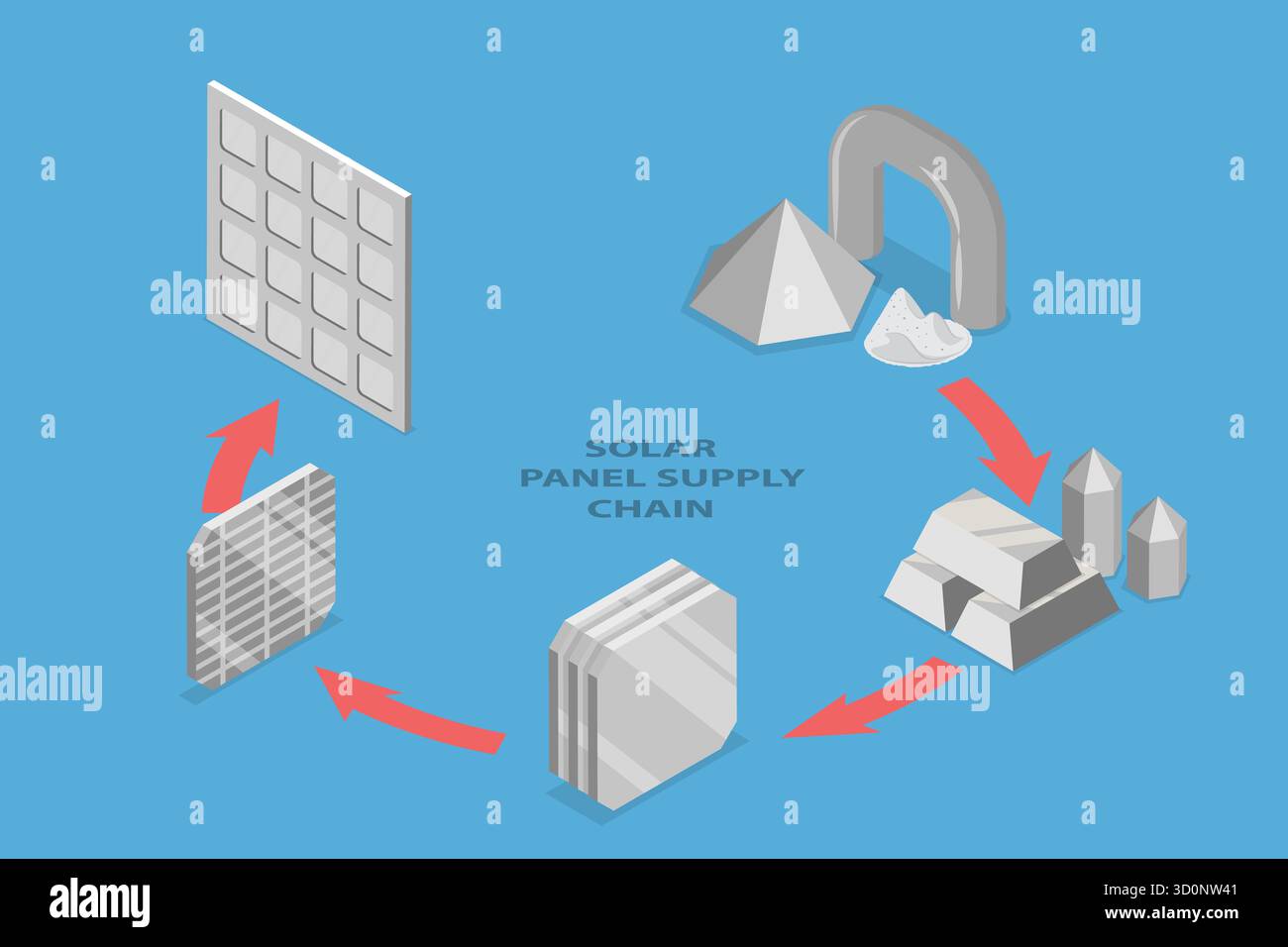 3D Isometric Flat Conceptual Illustration of Solar Panel Supply, Eco ...