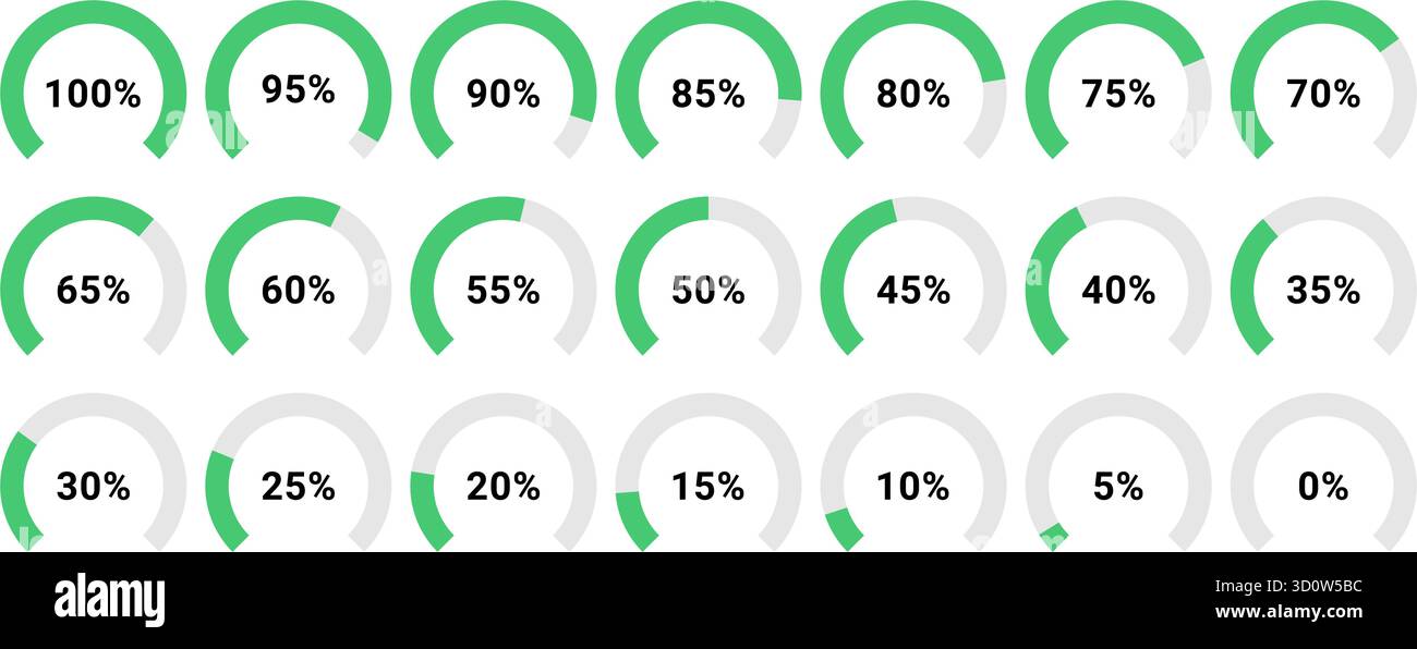 Green arc vector indicators ranging from 0% to 100%, ideal for progress tracking, dashboards, data visualization, and infographics. Stock Vector
