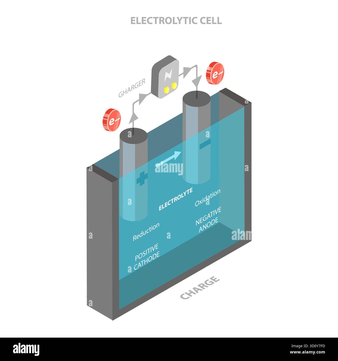 3D Isometric Flat Illustration of Anode And Cathode, Chemical Process ...