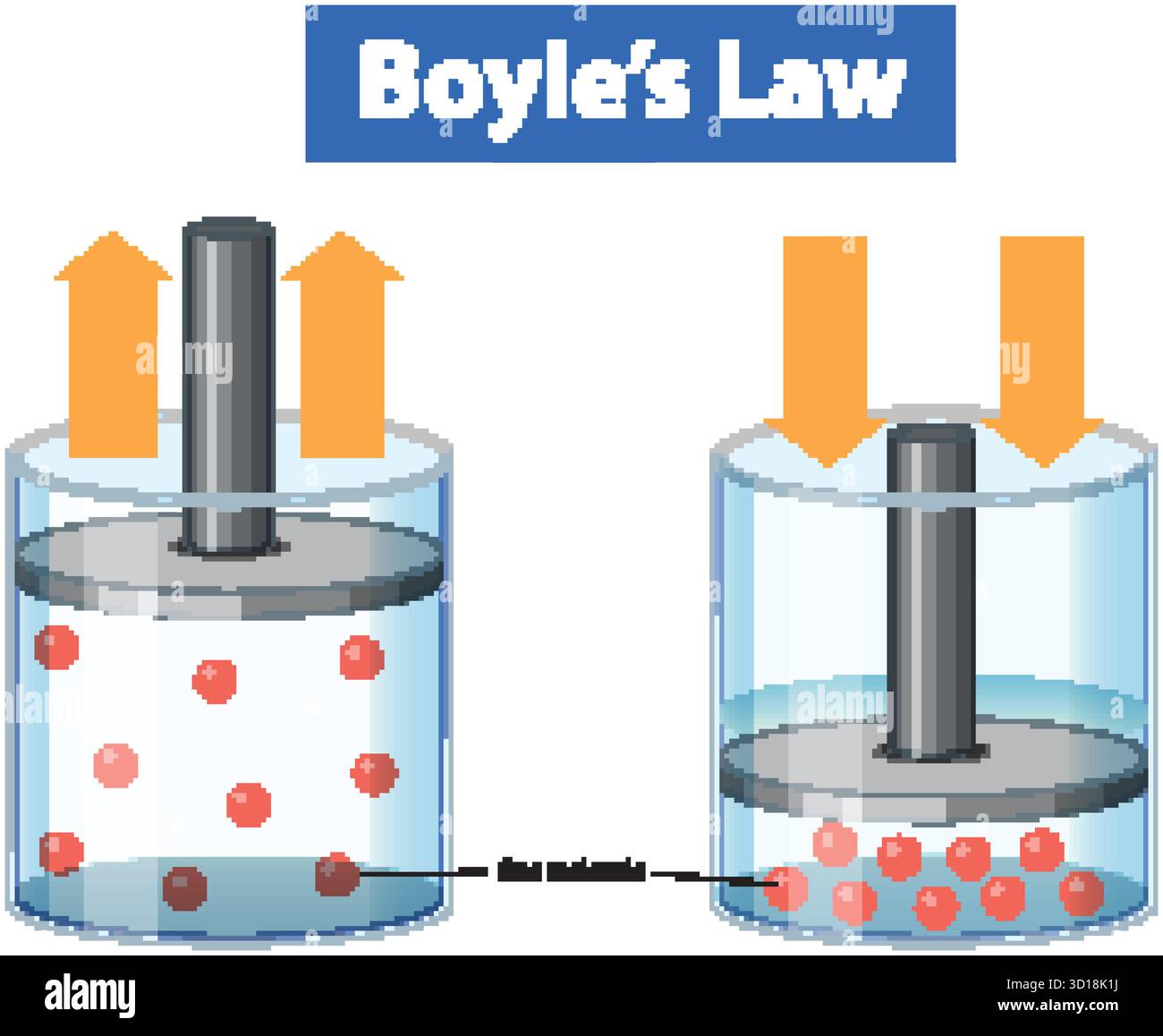 Boyle Particle Boyle's Law Diagram