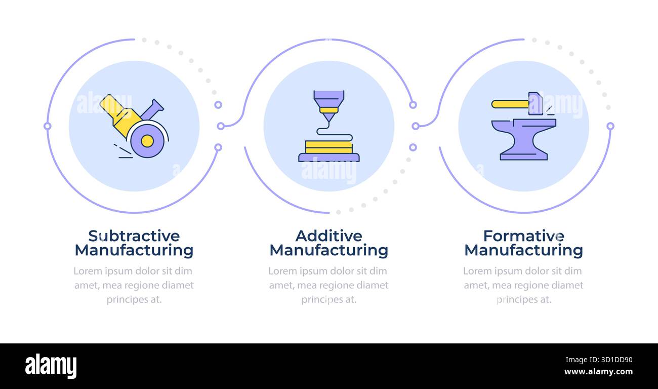 Types of manufacturing methods infographic 3 steps Stock Vector
