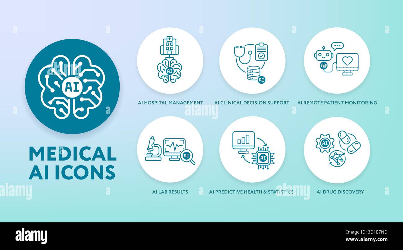 Icons for AI in Medical and Healthcare - hospital management, patient ...