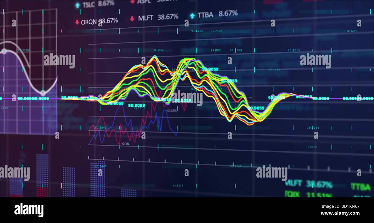 Displaying multi-colored waveform chart on trading screen with ticker symbols and histograms Stock Photo