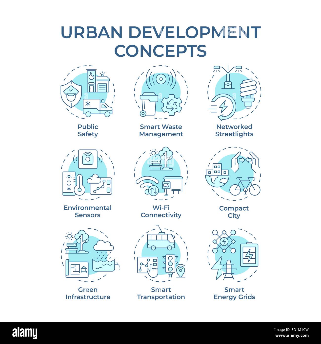 Urbanization soft blue concept icons Stock Vector Image & Art - Alamy