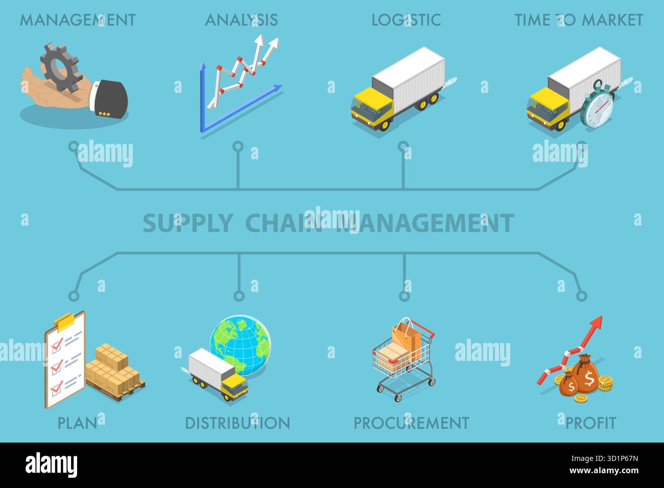 3D Isometric Flat Illustration of Supply Chain Management, SCM, Company ...
