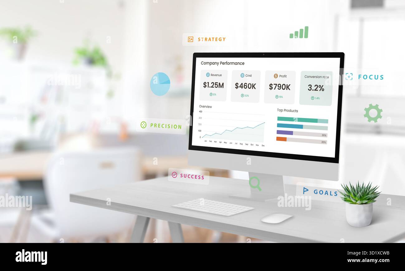Desktop computer with company performance dashboard surrounded by ...