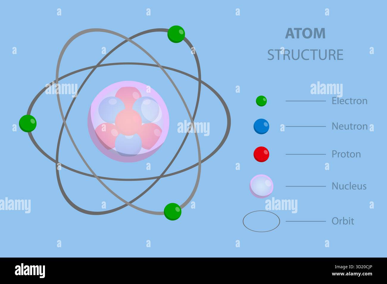 3D Isometric Flat Illustration of Atom Structure, Orbital Electrons 3D ...