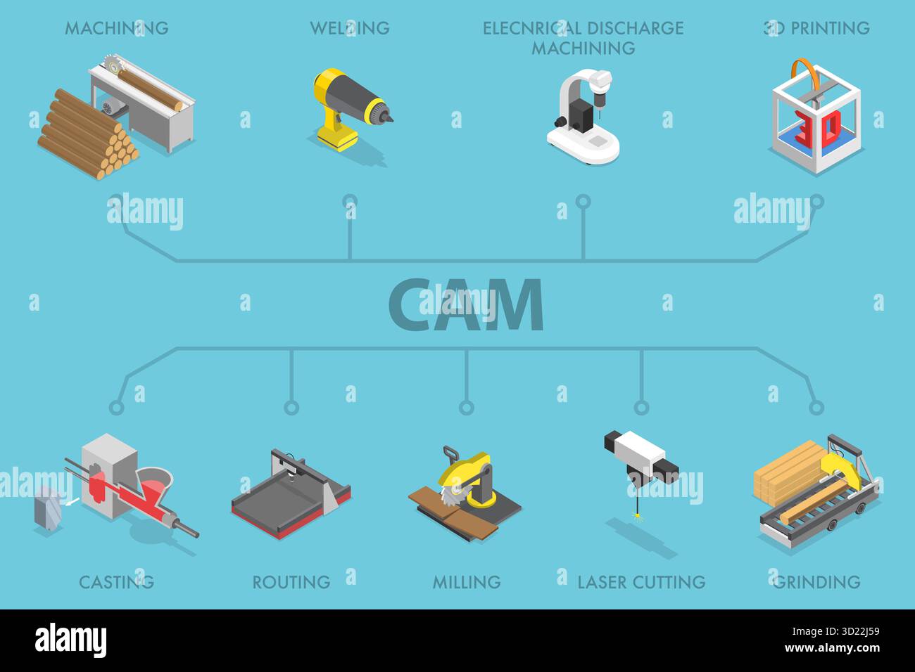 3D Isometric Flat  Illustration of CAM, Computer Aided Manufacturing Stock Photo