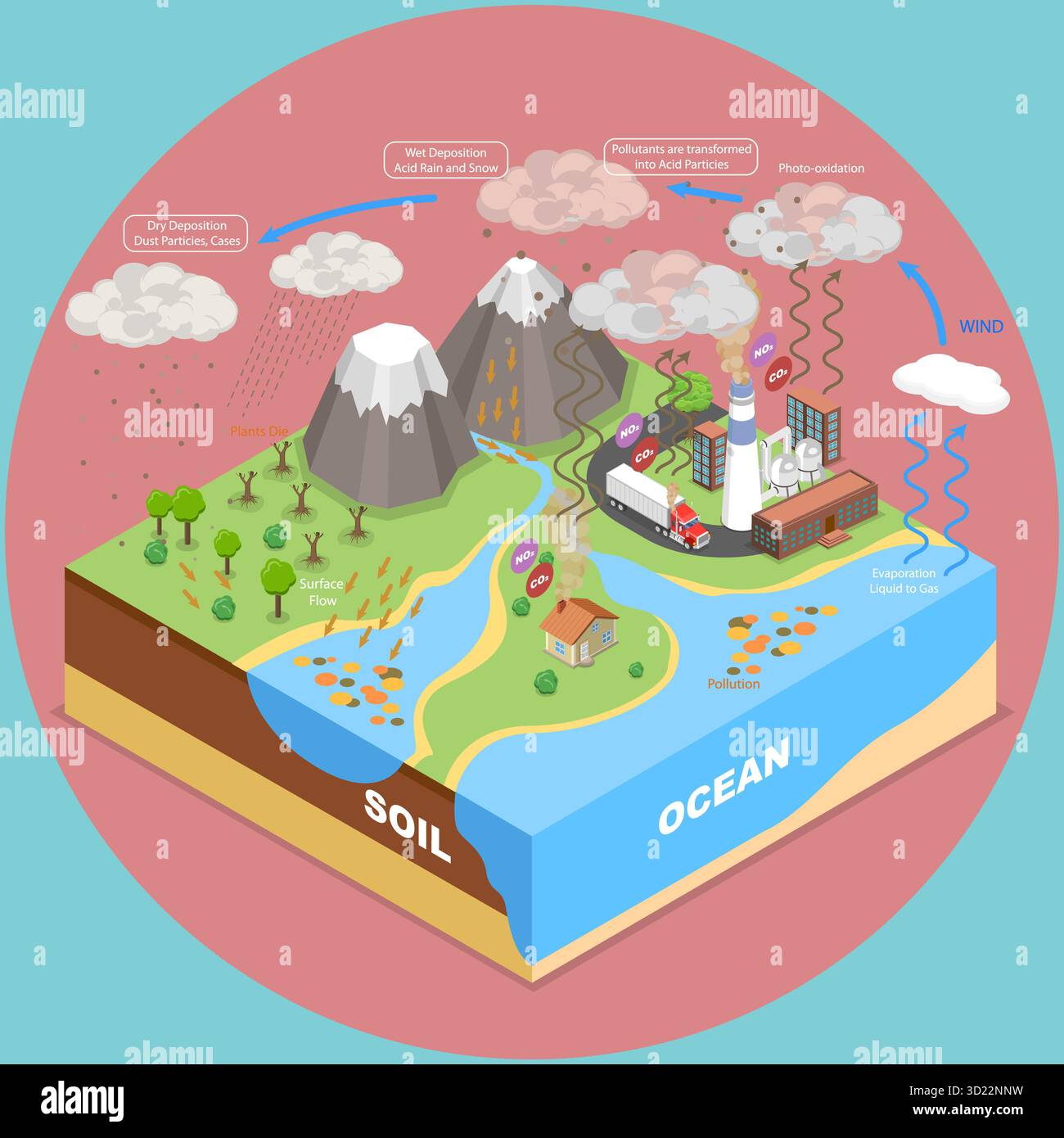 Causes water pollution hi-res stock photography and images - Alamy