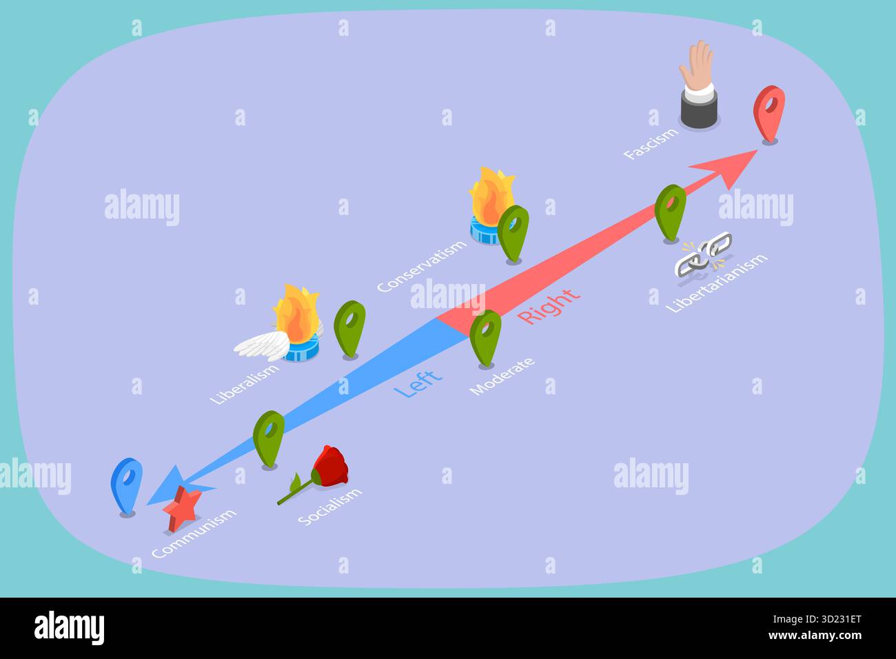 3D Isometric Flat Illustration of Visualizing The Political Spectrum ...